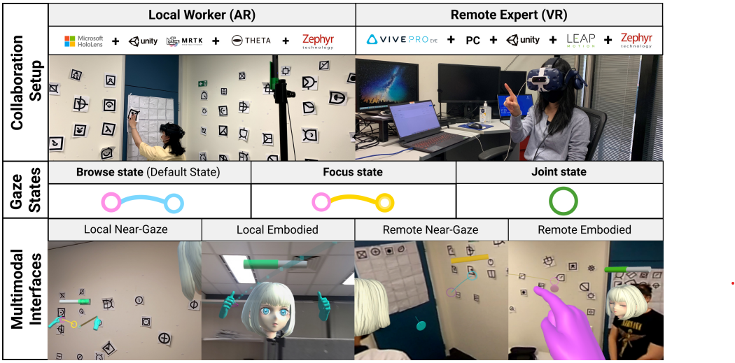 Mixed Reality Remote Collaboration System supporting Near-Gaze Interface