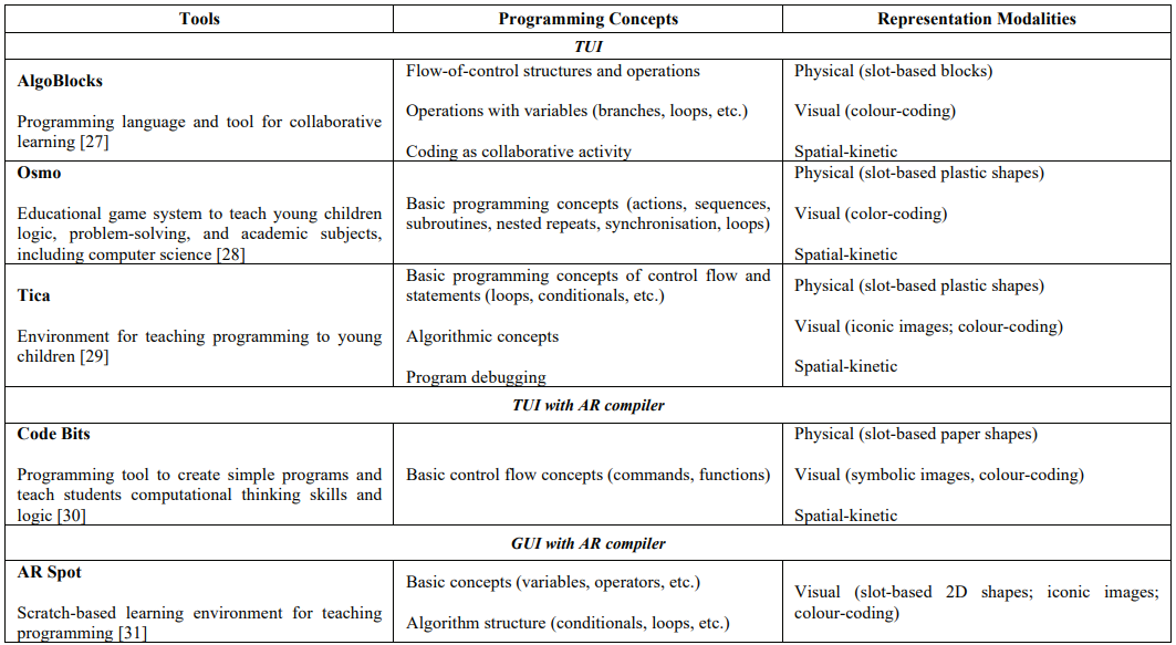 TUI/AR-based teaching programming tools